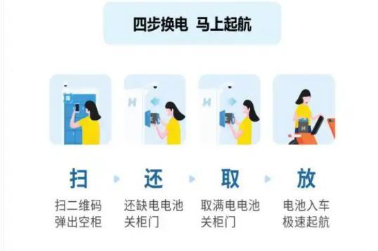 即！中恒电气携小哈换电抢占千亿换电市场开元棋牌app电动自行车新国标实施在(图2)