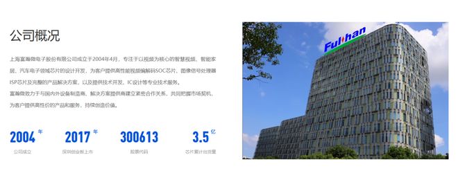 瀚微电子递表港交所！开元棋牌网站上海富